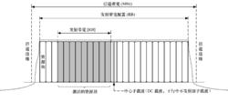 LTE無線射頻特性