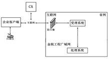 增值稅專用發票