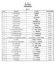 國家紡織產品基本安全技術規範GB 18401-2010