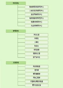 中國科學院地理研究所