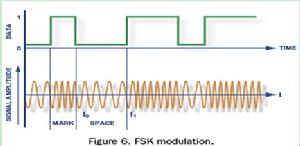 PSK[相移鍵控]