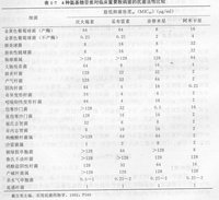 氨基糖苷類抗生素