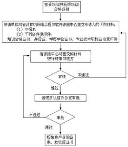 經理信息系統