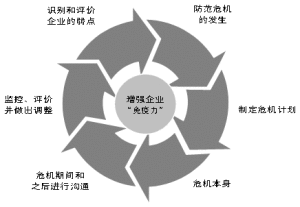 品牌危機管理