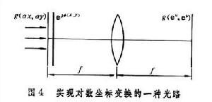 光學信息處理