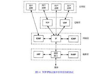 TCP/IP