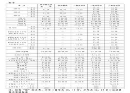 運動員技術等級標準