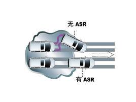 牽引力控制系統