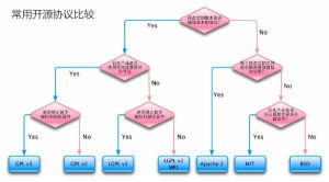 開源協定