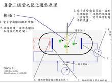 三極體工作原理