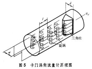 差壓流量計