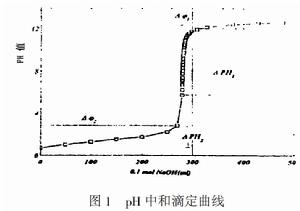 　pH 中和滴定曲線