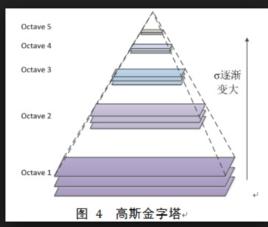 尺度不變特徵轉換