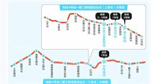 成都捷運4號線線路圖