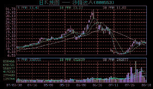 高轉送