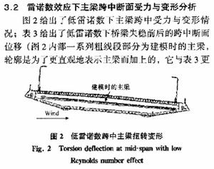 雷諾數效應