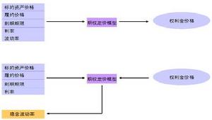 剩餘價值理論