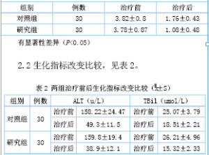 膽汁淤積症