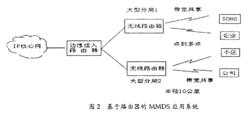 多路多點分配業務