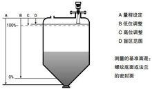 高頻雷達液位計