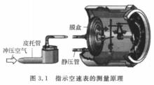 修正空速