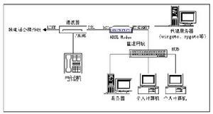 BRI-ISDN