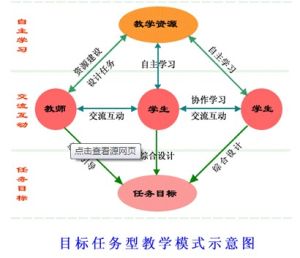 任務型教學法