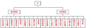 企業視覺識別