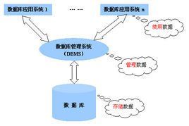 關係資料庫管理系統