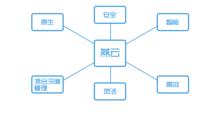 北京因特睿軟體有限公司