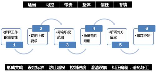 全面績效管理