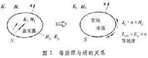 電磁場基本定理