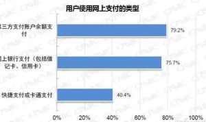 支付類型