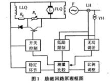 圖2.自動勵磁調節系統的工作原理