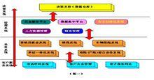 保險公司業務流程