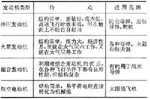 飛行器推進系統