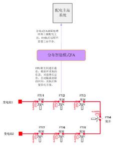 分散式供電