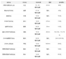 無錫汽車站時刻表