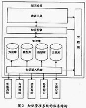 企業知識倉庫