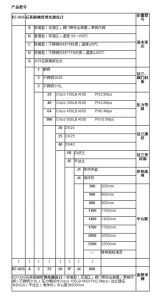 磁浮子雙色液位計