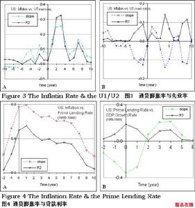 凱恩斯經濟周期理論