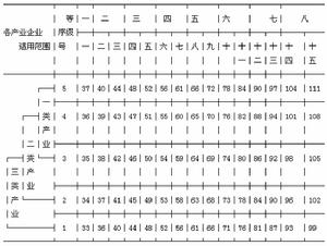 國營企業工資調節稅