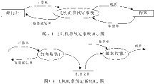 圖8 數據流圖