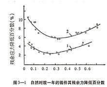 公式