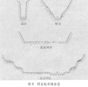 河谷地貌