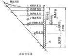 水庫工程規劃