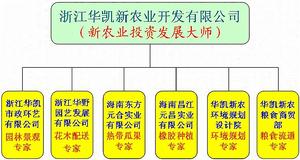 華凱務農新模式