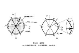 過調製