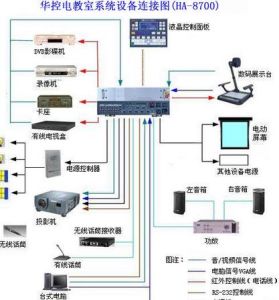 中控設備