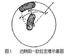 剛體定點轉動